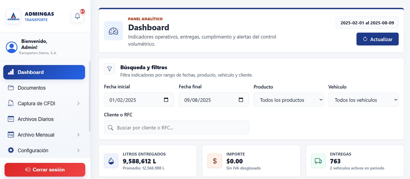 Panel analítico de AdminGas Transporte con litros entregados, importe y número de entregas del periodo